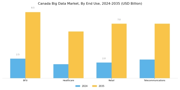 Canada Big Data Market Segment Image 3