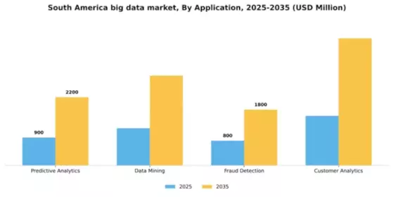 South America Big Data Market Segment Image 0