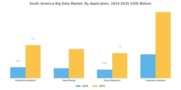 South America Big Data Market Segment Image 0
