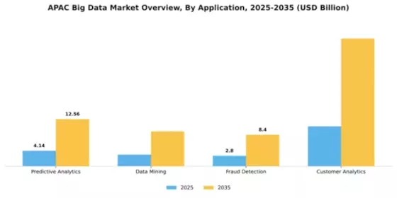 APAC Big Data Market Segment Image 0