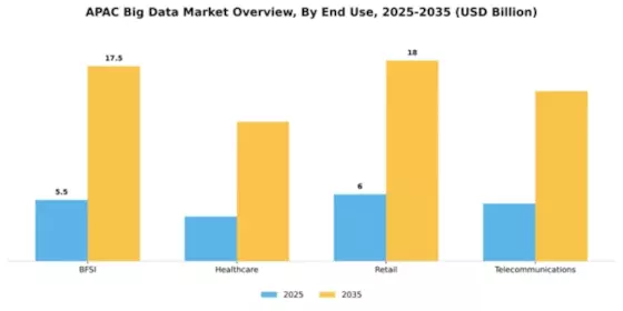 APAC Big Data Market Segment Image 2