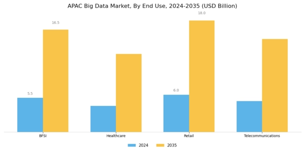 APAC Big Data Market Segment Image 3