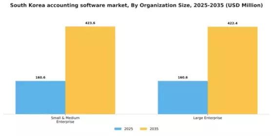 South Korea Accounting Software Market Segment Image 1