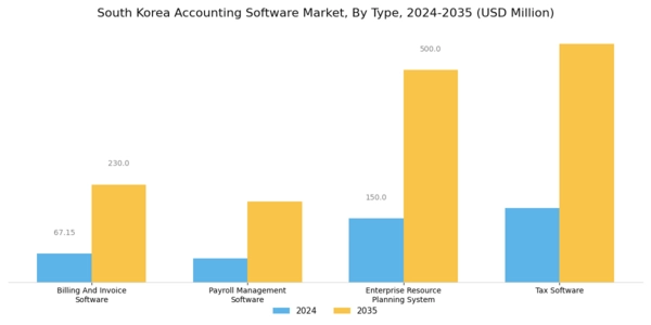 South Korea Accounting Software Market Segment Image 0