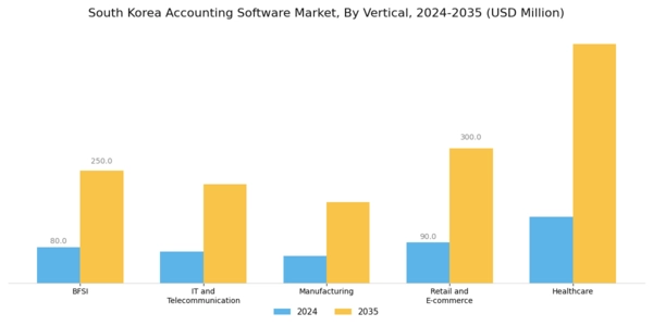 South Korea Accounting Software Market Segment Image 3