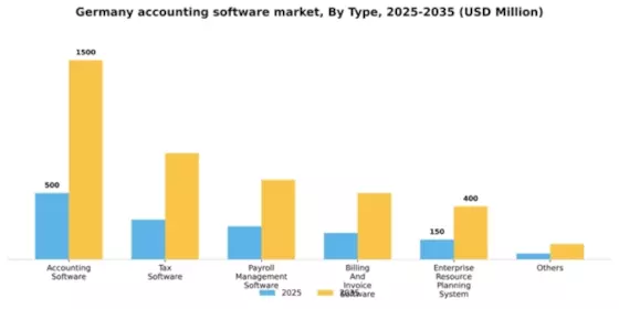 Germany Accounting Software Market Segment Image 2