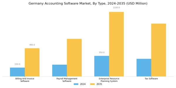 Germany Accounting Software Market Segment Image 0