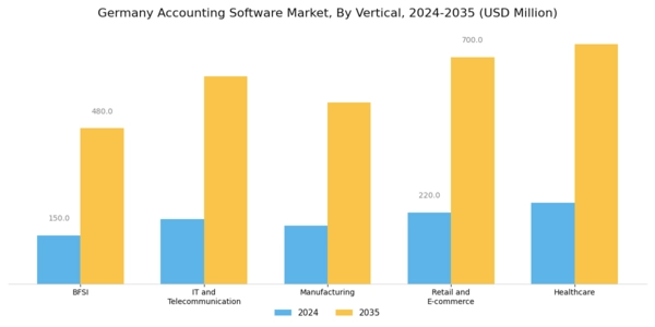 Germany Accounting Software Market Segment Image 3