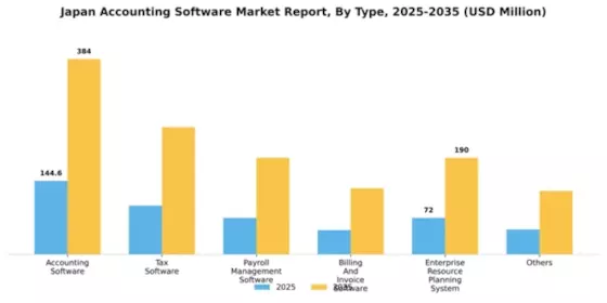 Japan Accounting Software Market Segment Image 2