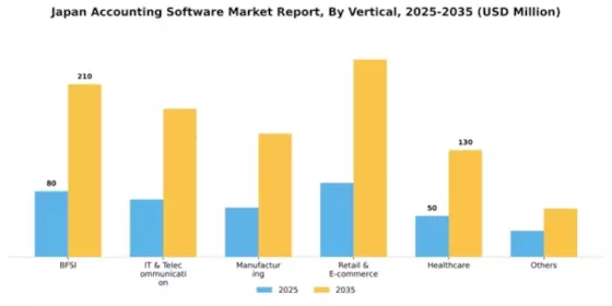 Japan Accounting Software Market Segment Image 3