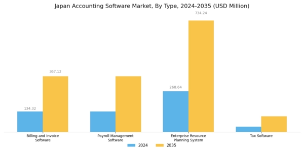 Japan Accounting Software Market Segment Image 0