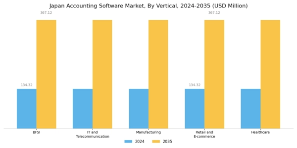 Japan Accounting Software Market Segment Image 3