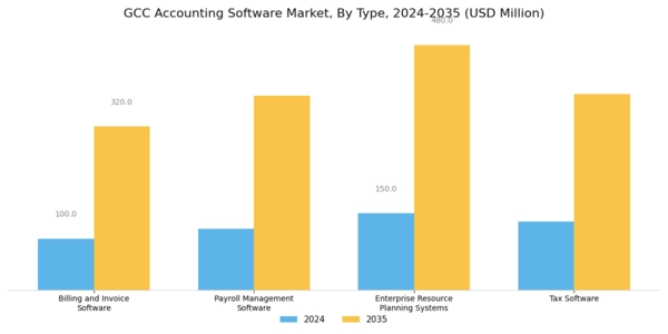 GCC Accounting Software Market Segment Image 0