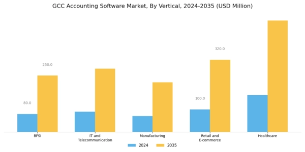 GCC Accounting Software Market Segment Image 3