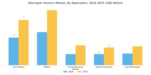 Helicopter Avionics Market Segment Image 1