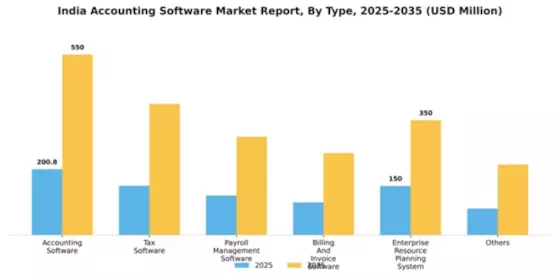 India Accounting Software Market Segment Image 2