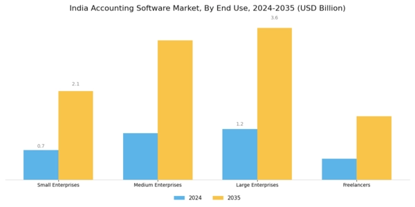India Accounting Software Market Segment Image 1