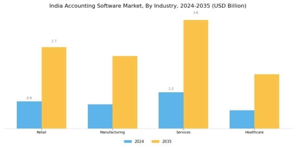 India Accounting Software Market Segment Image 4