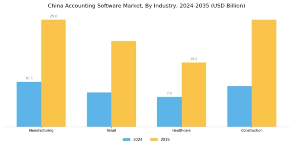 China Accounting Software Market Segment Image 3