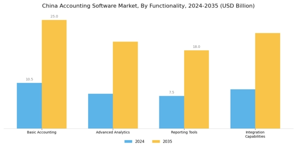 China Accounting Software Market Segment Image 4