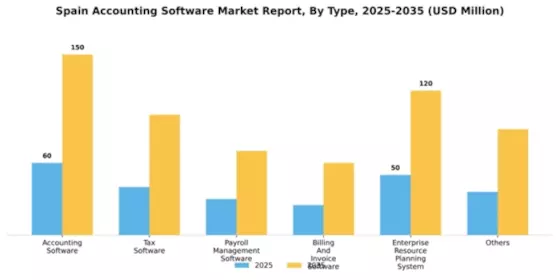 Spain Accounting Software Market Segment Image 2