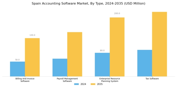 Spain Accounting Software Market Segment Image 0