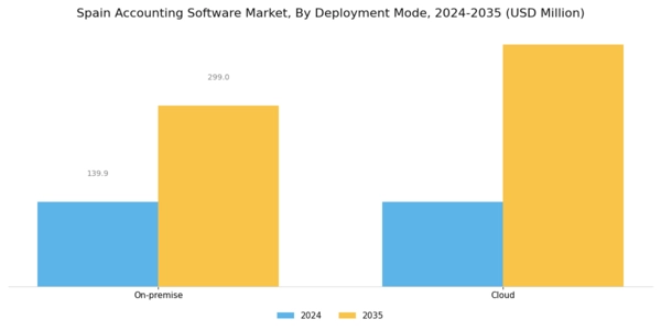 Spain Accounting Software Market Segment Image 1