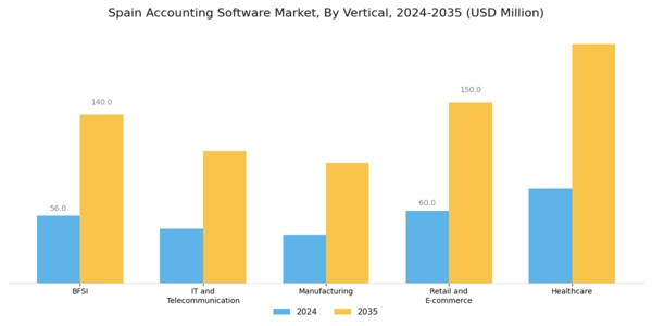 Spain Accounting Software Market Segment Image 3