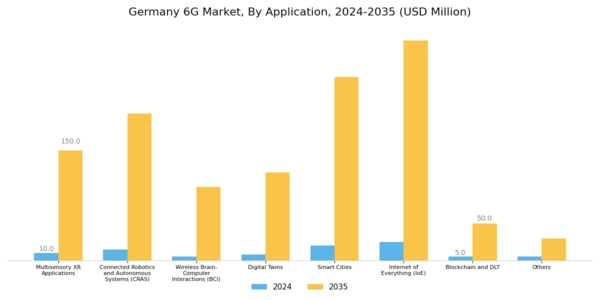 Germany 6G Market Segment Image 2