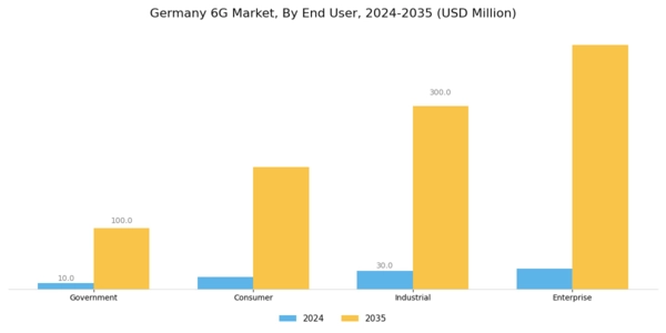 Germany 6G Market Segment Image 3