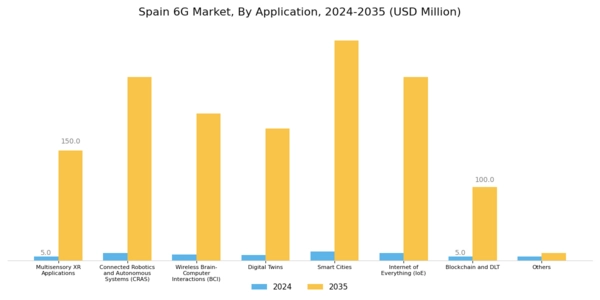 Spain 6G Market Segment Image 2