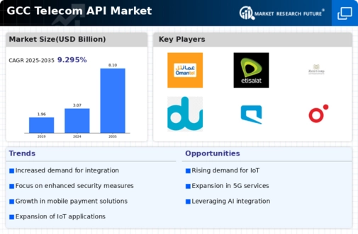 GCC Telecom API Market Infographic