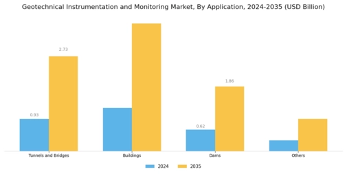 Geotechnical Instrumentation Monitoring Market Segment Image 2