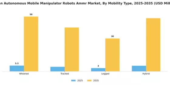 Japan Autonomous Mobile Manipulator Robots Market Segment Image 2