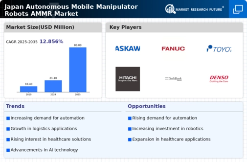 Japan Autonomous Mobile Manipulator Robots Market Infographic