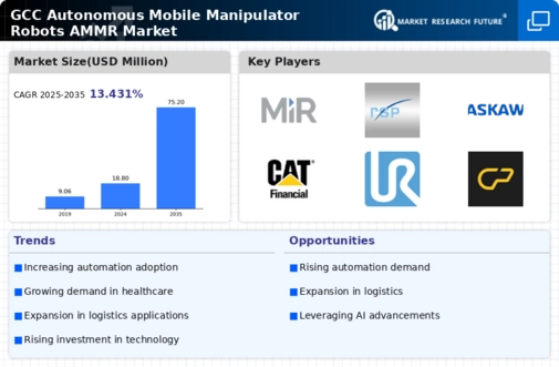GCC Autonomous Mobile Manipulator Robots Market Infographic
