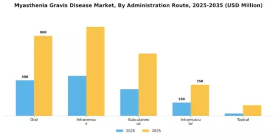 Myasthenia Gravis Disease Market Segment Image 0