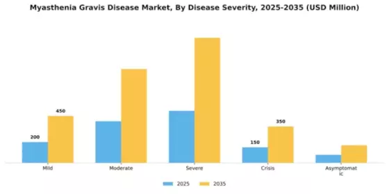Myasthenia Gravis Disease Market Segment Image 1