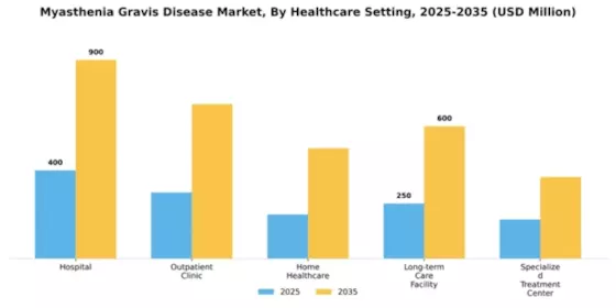 Myasthenia Gravis Disease Market Segment Image 2