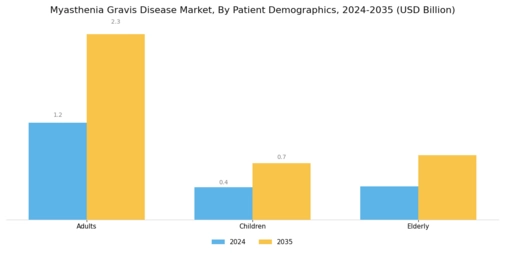Myasthenia Gravis Disease Market Segment Image 2
