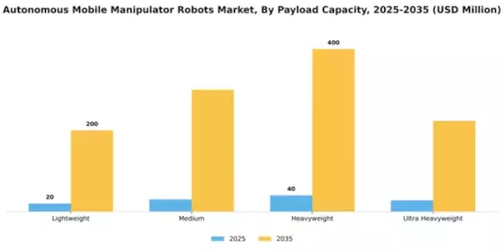 APAC Autonomous Mobile Manipulator Robots Market Segment Image 3