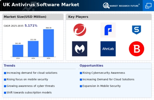 UK Antivirus Software Market Infographic