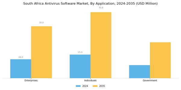 South Africa Antivirus Software Market Segment Image 1