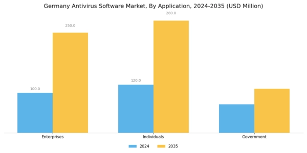 Germany Antivirus Software Market Segment Image 1