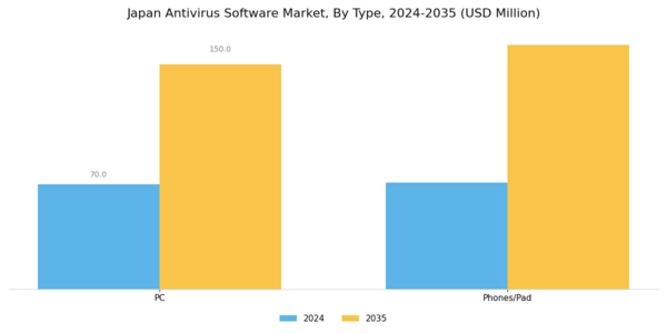 Japan Antivirus Software Market Segment Image 0
