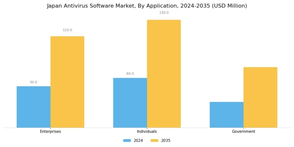 Japan Antivirus Software Market Segment Image 1