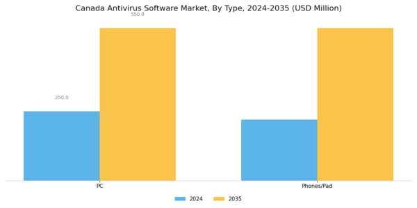 Canada Antivirus Software Market Segment Image 0