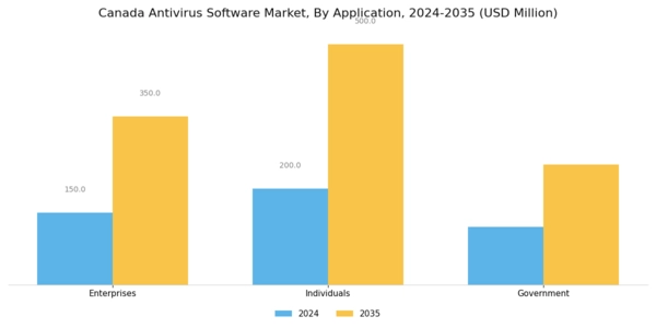 Canada Antivirus Software Market Segment Image 1