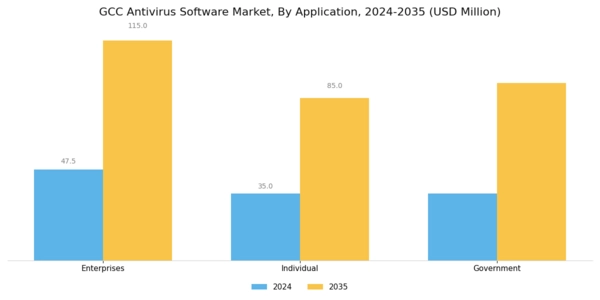 GCC Antivirus Software Market Segment Image 1