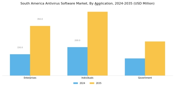 South America Antivirus Software Market Segment Image 1